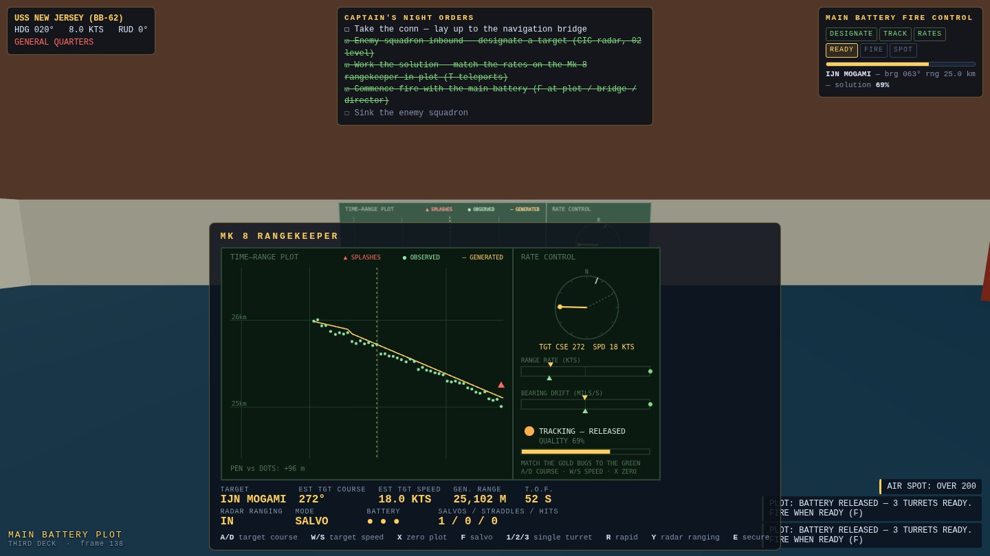 The Mk 8 rangekeeper manned: a time-range plot with observed radar dots diverging from the generated pen line and bending back after a rate correction, a salvo mark and a splash group, and rate-control dials showing estimated target course and speed